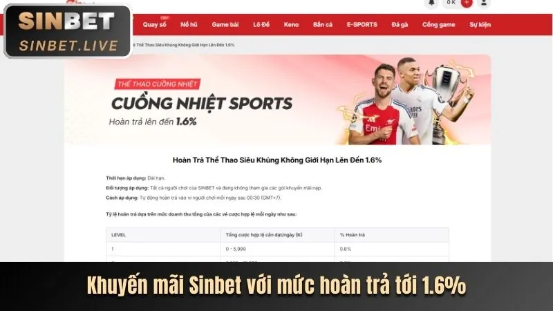 Khuyến mãi nạp hàng ngày f1686s